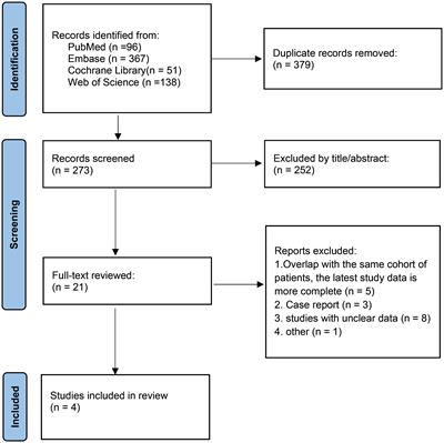 Efficacy and safety of lenvatinib plus pembrolizumab in patients with advanced and recurrent endometrial cancer: a systematic review and meta-analysis